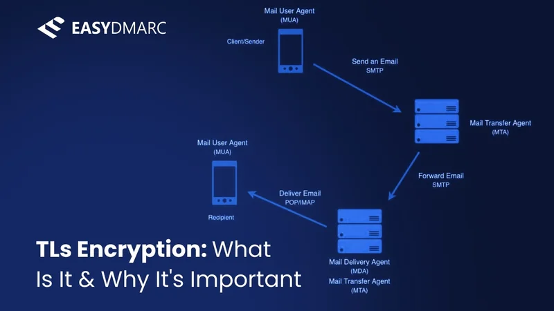 CV999 PRIVACY POLICY