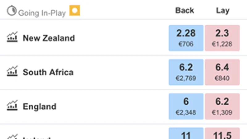 Betting Exchange Bangladesh