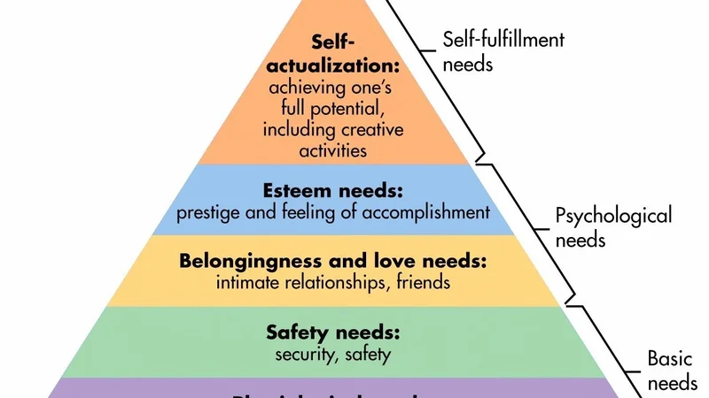 VIP Loyalty Club Tier Progression Pyramid